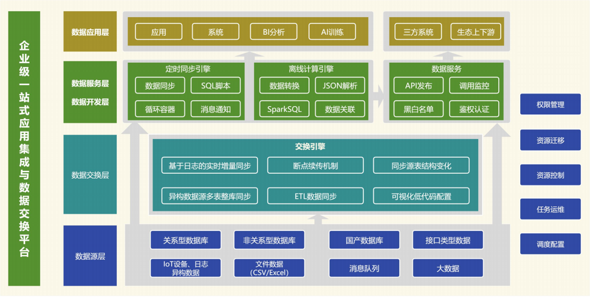 解决方案架构图